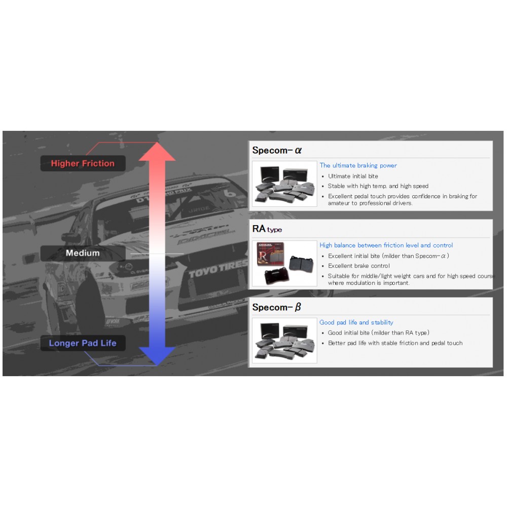 PLaquettes Dixcel Circuit NIssan GTR R35 avant arrière