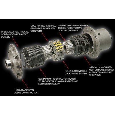 Differentiel autobloquant OS GIKEN Mazda MX5 NC