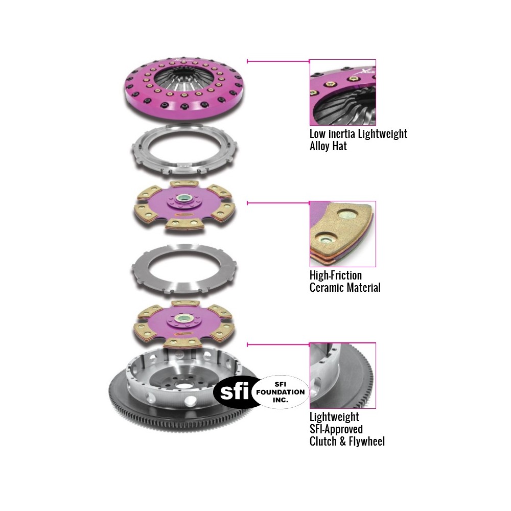 Embrayage renforcé LOTUS EVORA 3.5 Exige S V6